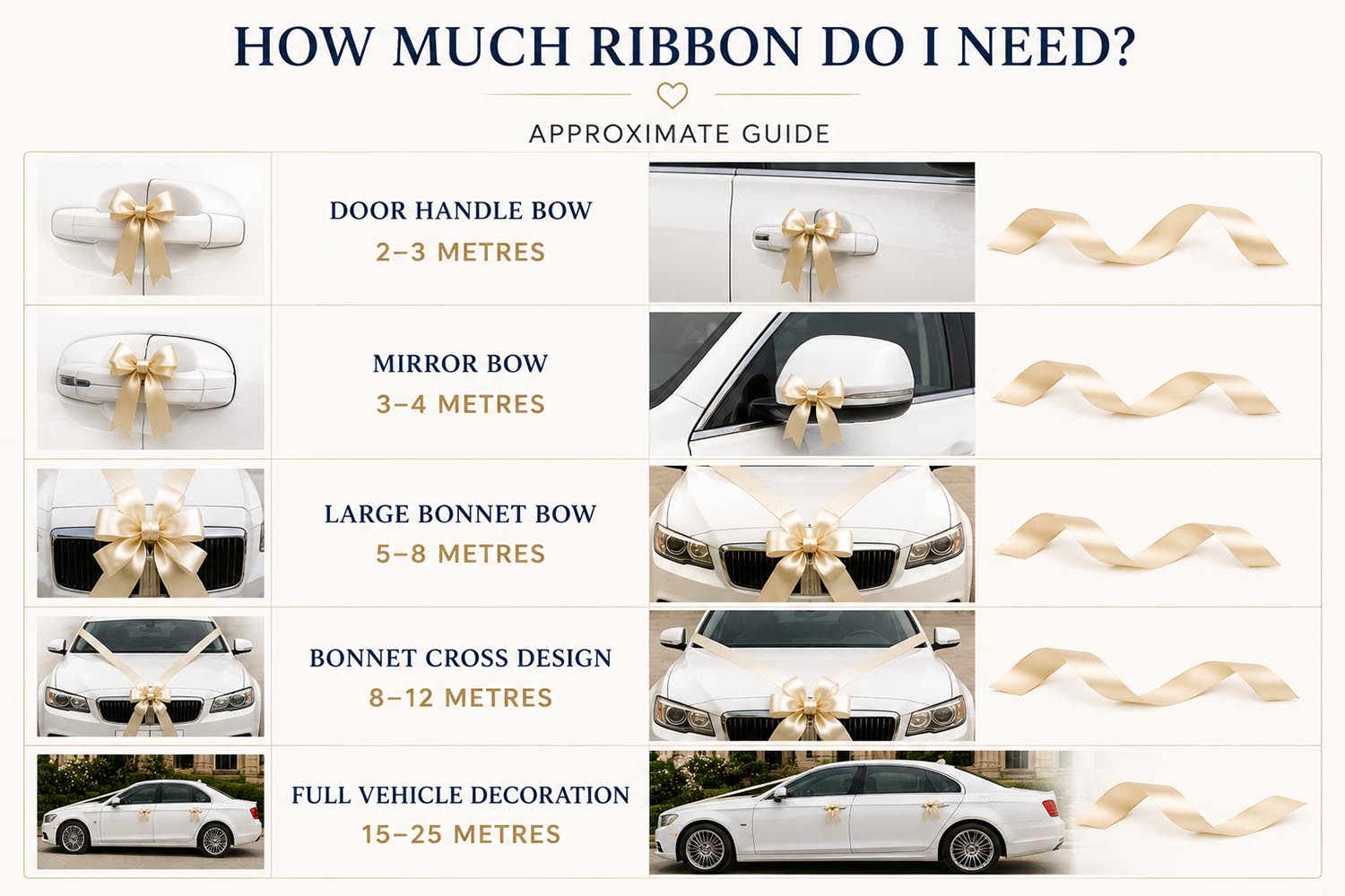 illustrating how much ribbon is needed